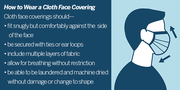 What everyone needs to know about face coverings